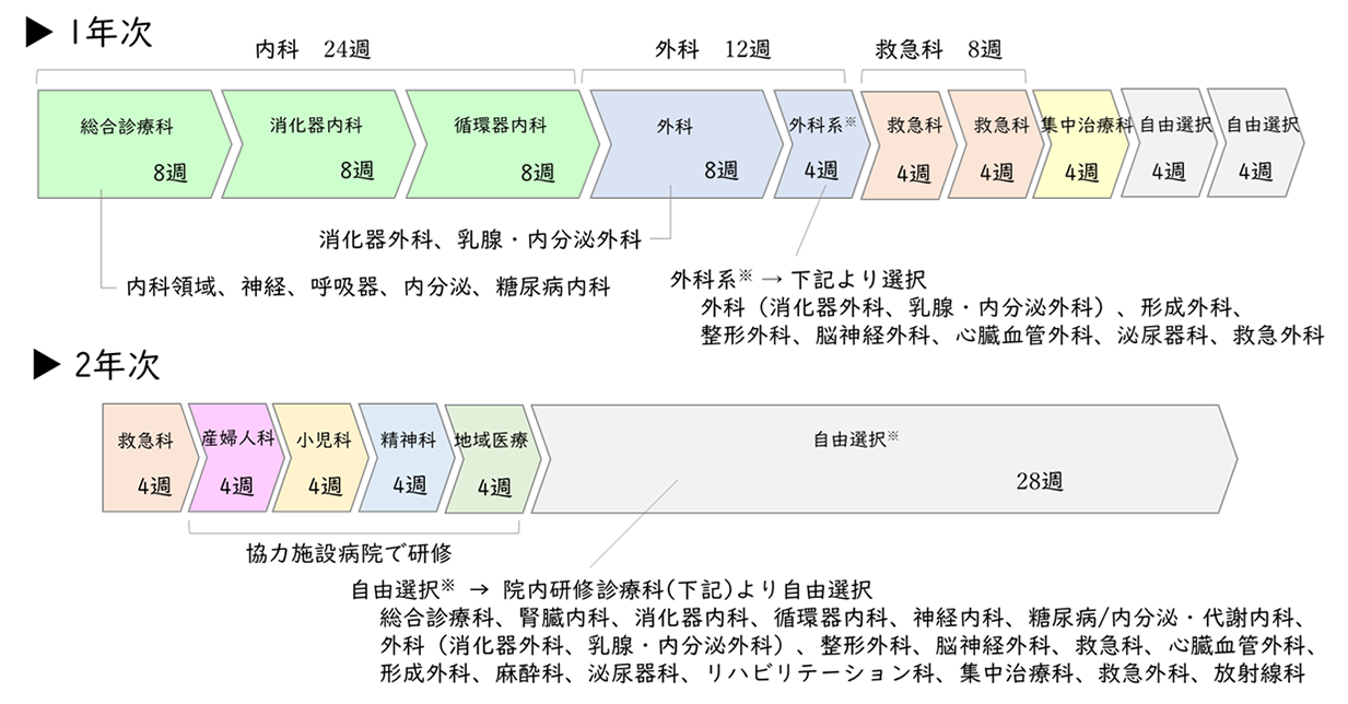 研修プログラム スケジュール例